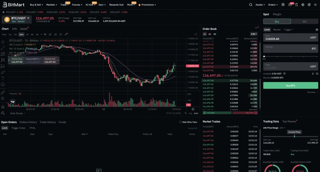 bitmart exchange la mejor plataforma para encontrar gemas de criptomonedas y ganar dinero