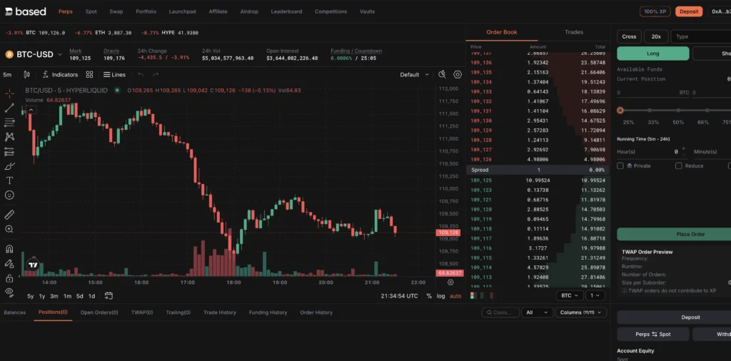 based exchange el mejor exchange para hacer trading en la red hyperliquid