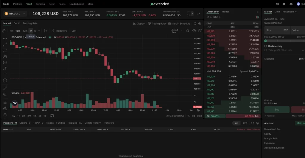 extendex exchange descentralizado de futuros perpetuos