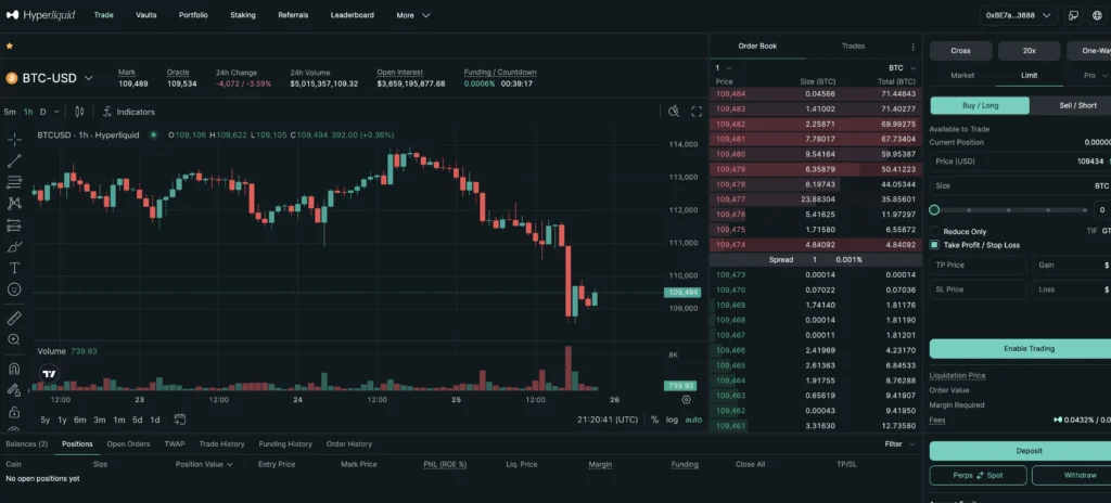 los mejores exchanges de perpetuos descentralizados, hyperliquid el mas top de la nuestra lista