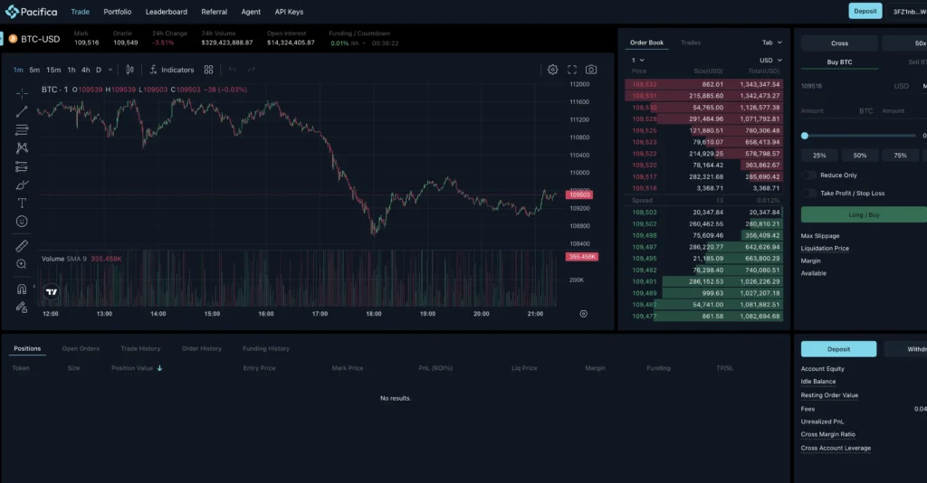 pacifica dex de perpetuos con el mayor crecimiento y un potencial airdrop