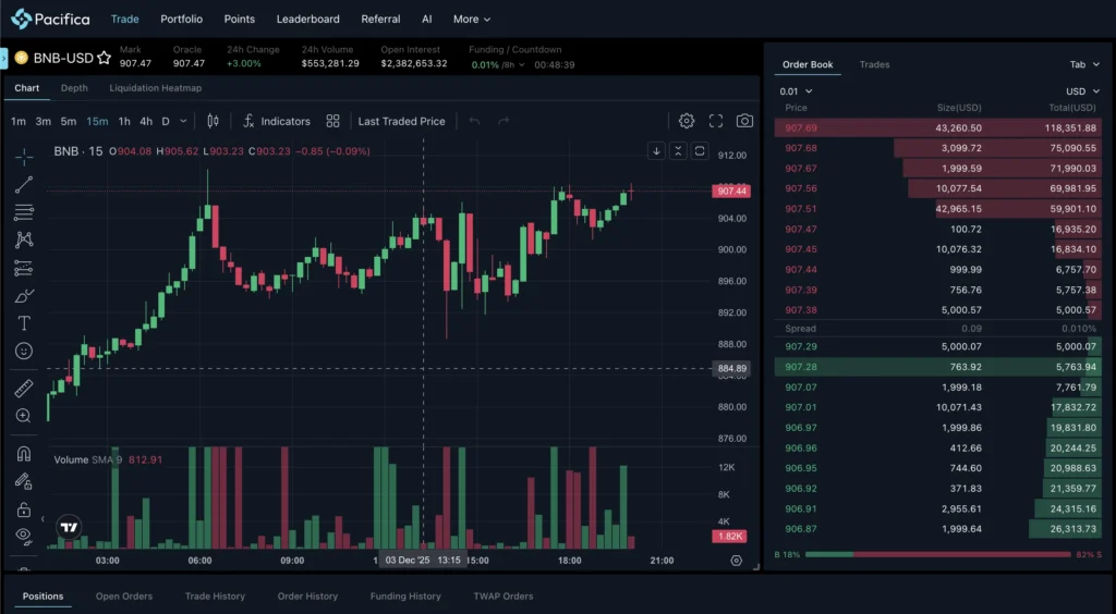 pacifica exchange panel principal para hacer trading con apalancamiento